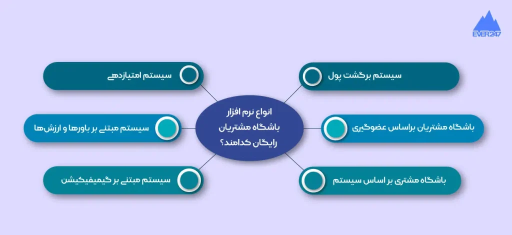باشگاه مشتریان چیست و چرا برای کسبوکار شما ضروری است؟